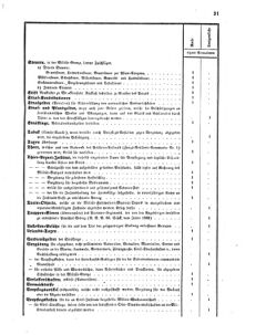 Verordnungsblatt für das Kaiserlich-Königliche Heer 18710223 Seite: 7