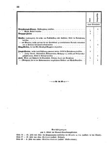 Verordnungsblatt für das Kaiserlich-Königliche Heer 18710223 Seite: 8