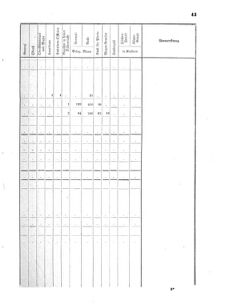 Verordnungsblatt für das Kaiserlich-Königliche Heer 18710302 Seite: 11