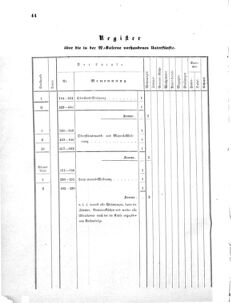 Verordnungsblatt für das Kaiserlich-Königliche Heer 18710302 Seite: 12