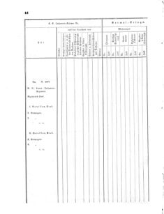 Verordnungsblatt für das Kaiserlich-Königliche Heer 18710302 Seite: 14