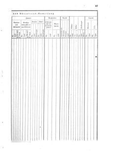 Verordnungsblatt für das Kaiserlich-Königliche Heer 18710302 Seite: 15