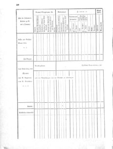 Verordnungsblatt für das Kaiserlich-Königliche Heer 18710302 Seite: 18