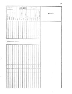 Verordnungsblatt für das Kaiserlich-Königliche Heer 18710302 Seite: 19