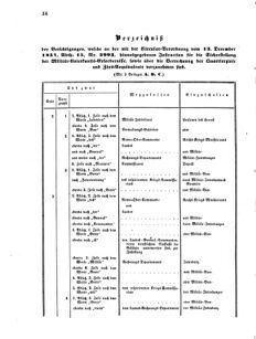 Verordnungsblatt für das Kaiserlich-Königliche Heer 18710302 Seite: 2