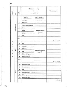 Verordnungsblatt für das Kaiserlich-Königliche Heer 18710302 Seite: 6