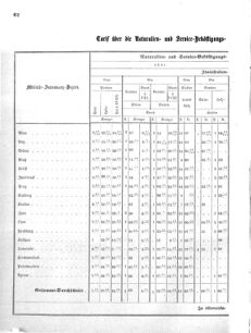 Verordnungsblatt für das Kaiserlich-Königliche Heer 18710310 Seite: 2