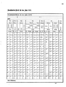 Verordnungsblatt für das Kaiserlich-Königliche Heer 18710310 Seite: 3