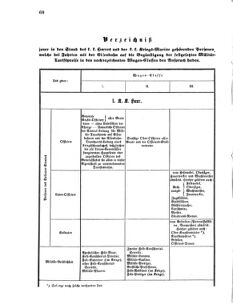 Verordnungsblatt für das Kaiserlich-Königliche Heer 18710311 Seite: 2