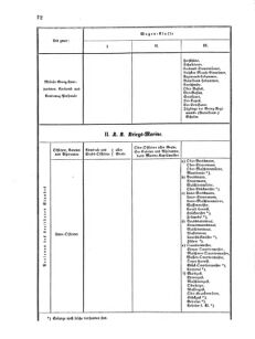 Verordnungsblatt für das Kaiserlich-Königliche Heer 18710311 Seite: 6