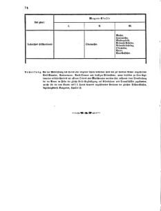 Verordnungsblatt für das Kaiserlich-Königliche Heer 18710311 Seite: 8