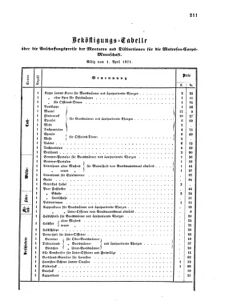 Verordnungsblatt für das Kaiserlich-Königliche Heer 18710427 Seite: 7