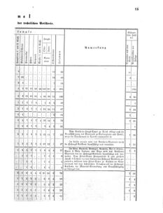 Verordnungsblatt für das Kaiserlich-Königliche Heer 18710504 Seite: 21