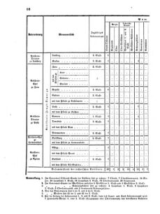 Verordnungsblatt für das Kaiserlich-Königliche Heer 18710504 Seite: 22