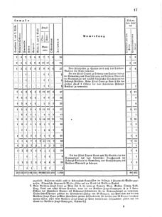 Verordnungsblatt für das Kaiserlich-Königliche Heer 18710504 Seite: 23