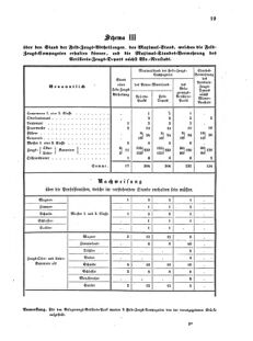 Verordnungsblatt für das Kaiserlich-Königliche Heer 18710504 Seite: 25