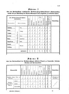 Verordnungsblatt für das Kaiserlich-Königliche Heer 18710504 Seite: 5