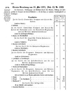 Verordnungsblatt für das Kaiserlich-Königliche Heer 18710527 Seite: 2