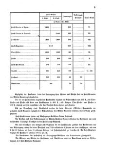 Verordnungsblatt für das Kaiserlich-Königliche Heer 18710616 Seite: 123