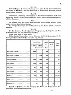 Verordnungsblatt für das Kaiserlich-Königliche Heer 18710616 Seite: 129