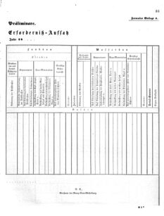 Verordnungsblatt für das Kaiserlich-Königliche Heer 18710616 Seite: 161