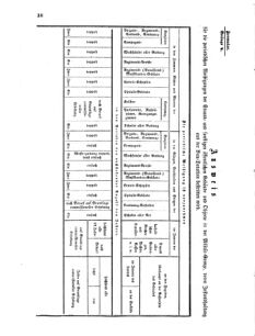 Verordnungsblatt für das Kaiserlich-Königliche Heer 18710616 Seite: 164