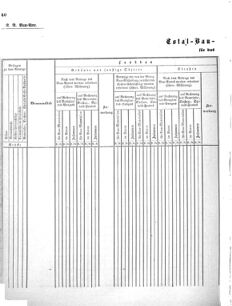 Verordnungsblatt für das Kaiserlich-Königliche Heer 18710616 Seite: 166