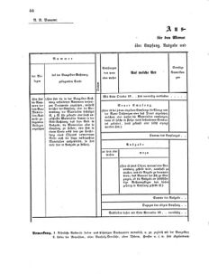 Verordnungsblatt für das Kaiserlich-Königliche Heer 18710616 Seite: 172