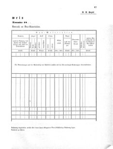 Verordnungsblatt für das Kaiserlich-Königliche Heer 18710616 Seite: 173