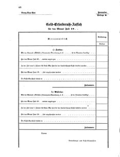 Verordnungsblatt für das Kaiserlich-Königliche Heer 18710616 Seite: 174