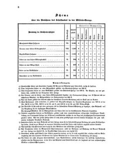 Verordnungsblatt für das Kaiserlich-Königliche Heer 18710616 Seite: 210