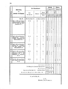 Verordnungsblatt für das Kaiserlich-Königliche Heer 18710616 Seite: 258