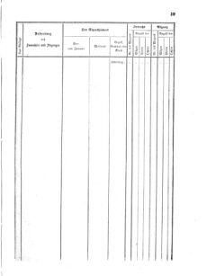 Verordnungsblatt für das Kaiserlich-Königliche Heer 18710616 Seite: 259