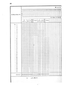 Verordnungsblatt für das Kaiserlich-Königliche Heer 18710616 Seite: 262