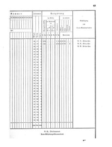 Verordnungsblatt für das Kaiserlich-Königliche Heer 18710616 Seite: 263