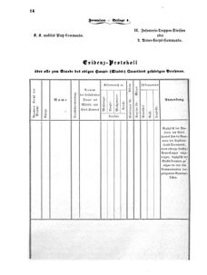 Verordnungsblatt für das Kaiserlich-Königliche Heer 18710616 Seite: 284