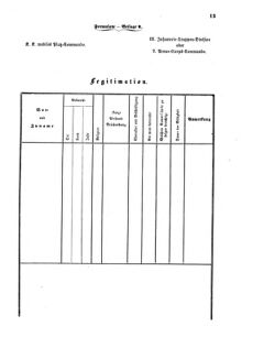 Verordnungsblatt für das Kaiserlich-Königliche Heer 18710616 Seite: 285