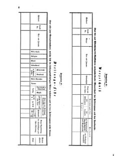 Verordnungsblatt für das Kaiserlich-Königliche Heer 18710616 Seite: 46