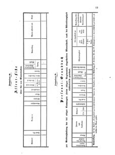 Verordnungsblatt für das Kaiserlich-Königliche Heer 18710616 Seite: 51