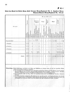 Verordnungsblatt für das Kaiserlich-Königliche Heer 18710616 Seite: 64