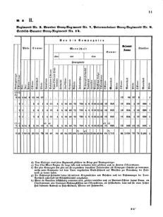 Verordnungsblatt für das Kaiserlich-Königliche Heer 18710616 Seite: 65