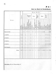 Verordnungsblatt für das Kaiserlich-Königliche Heer 18710616 Seite: 68