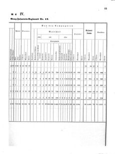 Verordnungsblatt für das Kaiserlich-Königliche Heer 18710616 Seite: 69