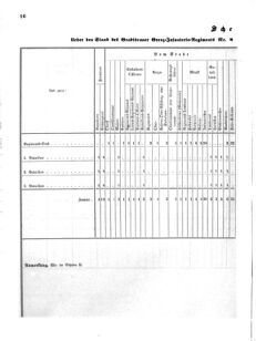 Verordnungsblatt für das Kaiserlich-Königliche Heer 18710616 Seite: 70