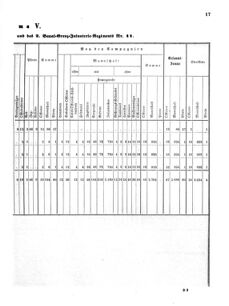 Verordnungsblatt für das Kaiserlich-Königliche Heer 18710616 Seite: 71