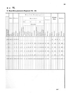 Verordnungsblatt für das Kaiserlich-Königliche Heer 18710616 Seite: 73