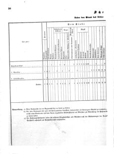 Verordnungsblatt für das Kaiserlich-Königliche Heer 18710616 Seite: 74