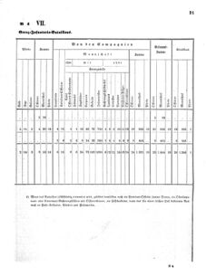 Verordnungsblatt für das Kaiserlich-Königliche Heer 18710616 Seite: 75