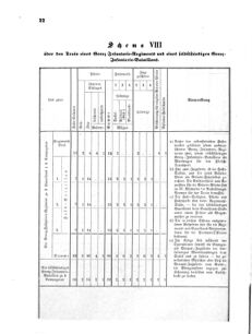 Verordnungsblatt für das Kaiserlich-Königliche Heer 18710616 Seite: 76