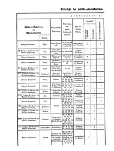 Verordnungsblatt für das Kaiserlich-Königliche Heer 18710624 Seite: 4